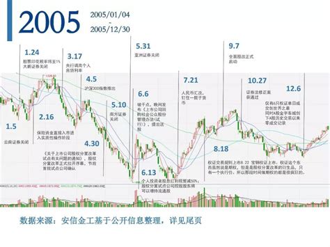 2020中国股票市场走势情况（中国股票市场总市值）-慧博投研资讯