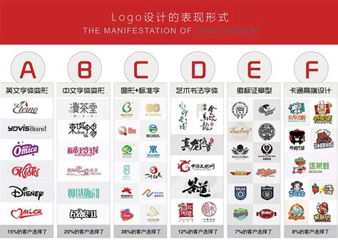 【干货】从这16家世界知名品牌的logo演变史，看2020年logo设计趋势 - 知乎