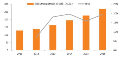 CMO是什么意思？首席营销官应具备的能力 - BOSSCMS