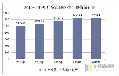 广州各区2020年GDP出炉，看看你所在的区排第几|广州市|GDP|广州_新浪新闻