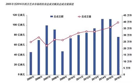 2020年中国艺术品拍卖行业分析报告-产业现状与未来规划分析_观研报告网