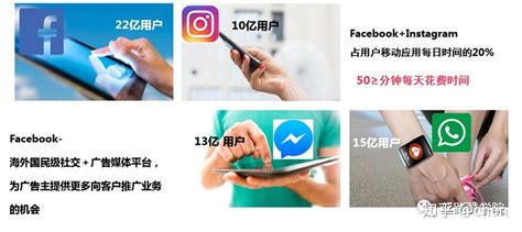 跨境电商社交FB运营推广操作详解分享 - 知乎