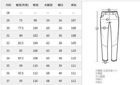 请问衣服尺寸的s m l xl xxl和160、165、170、175是如何分别对应的？谢谢-百度经验