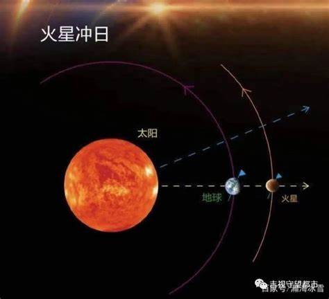 7月4日巨蟹座流星雨什么时候开始