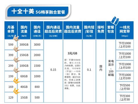 5G极速199套餐【号卡，流量，电信套餐，上网卡】- 中国电信网上营业厅