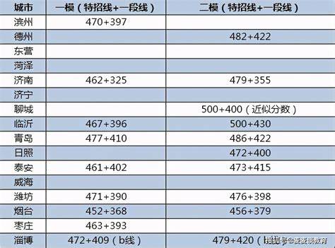 地理的赋分是不是比生物的赋分高