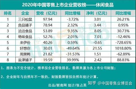 2021年一季度中国房地产开发行业上市企业营收排行榜：绿地控股营收最高（附热榜TOP50详单）