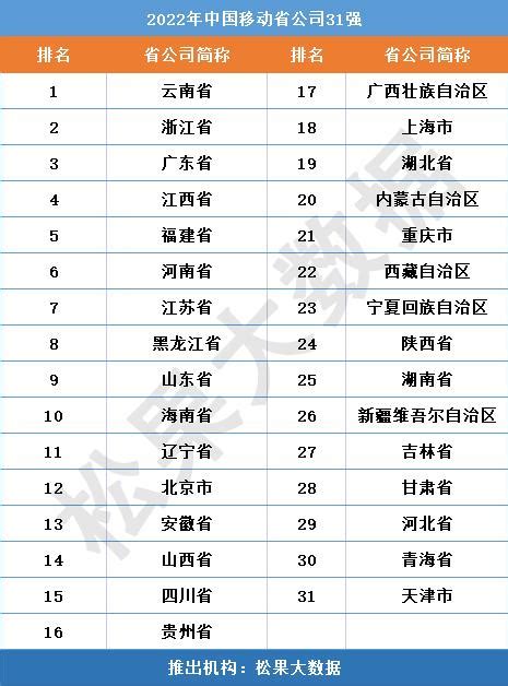 中国移动首批5G城市名单一览(50城)- 北京本地宝