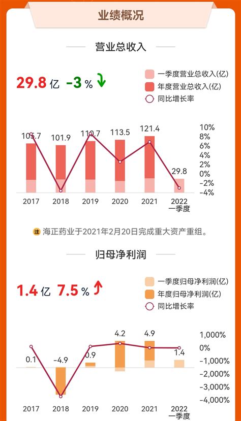 海正药业的估值分析_财富号_东方财富网