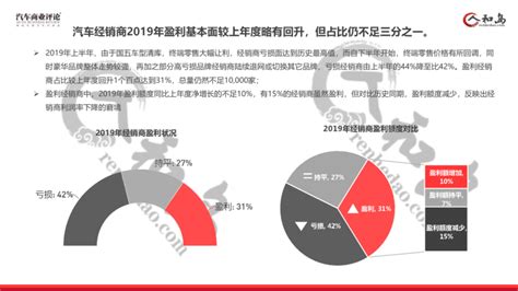 2015中国汽车经销商数据报告_搜狐汽车_搜狐网
