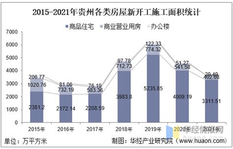 2020年1-6月贵州房地产开发投资完成额及商品房销售面积、销售额统计_智研咨询