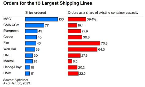 2022年中国海运行业市场现状及进出口情况分析 海运进出口规模持续走高【组图】_行业研究报告 - 前瞻网