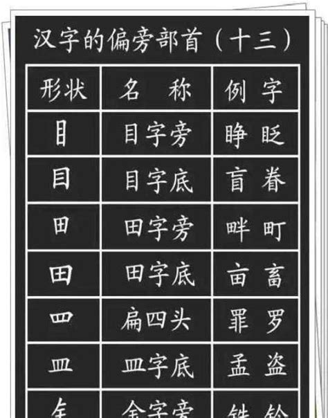 汉字基本笔画+偏旁部首最全整理，每一位学生都要牢固掌握！