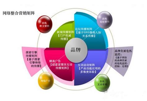 卫浴企业面对网络营销有备而上-中国建材家居网