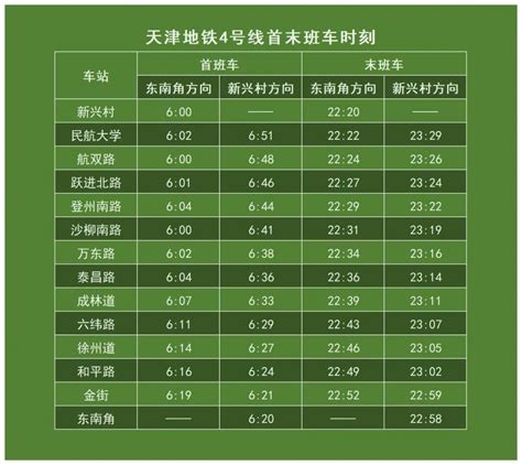 2023天津地铁运营时间+行车间隔一览表（汇总）- 天津本地宝