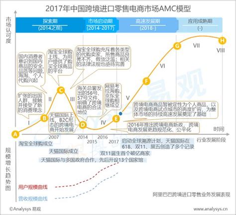 2020年上海市零售行业市场现状及发展趋势分析 利好政策推动行业全新转型_研究报告 - 前瞻产业研究院