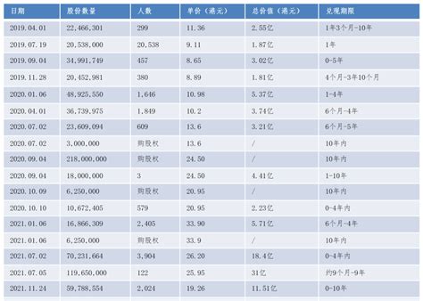 小米集团-W(01810.HK)发布公告，于2023年2月21日根据股份奖励计划下发行1624.94万股股份_股票频道_证券之星