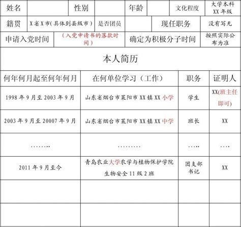2021-2022年度衡阳市青年岗位能手人选名单公示-中国共产主义青年团衡阳市委员会