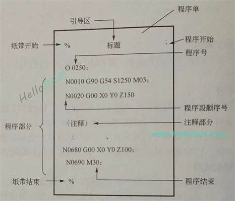 ⒈这是哪国的国旗？ ⒉旗面上13根线条和50颗星各表示什么？_word文档在线阅读与下载_无忧文档