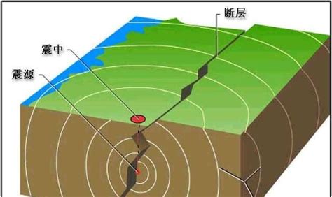 江苏地震有余震的可能吗,江苏有比较严重的地震吗 | 灵猫网