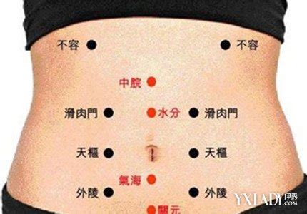 腹部按摩图片