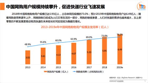 2022年中国网络购物行业市场现状分析阿里巴巴占整个市场的50%！电子商务发展趋势有哪几种？ - 言韩号-为创作者服务！