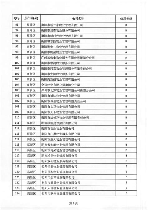 衡阳市人民政府门户网站-【物价】 2023-4-18衡阳市民生价格信息