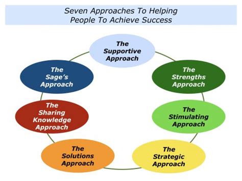 S is for Seven Approaches To Helping People To Achieve Success - The ...