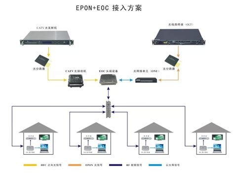 同轴网络电梯楼层显示器（LF9100YT）_深圳市普飞科技发展有限公司