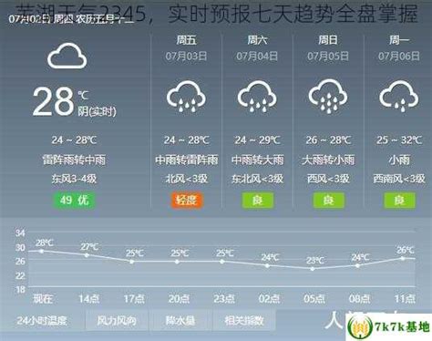 芜湖天气2345，实时预报七天趋势全盘掌握 - 7k7k基地