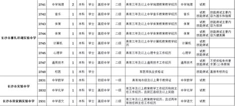 招163名！长沙市教育局直属单位公开招聘教师 - 教育资讯 - 新湖南