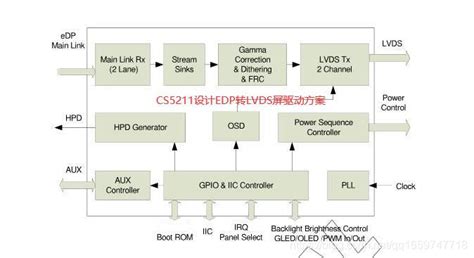 Parade PS8625|替代PS8625|EDP转LVDS屏转接线或者屏驱动板方案_edp驱动板原理图-CSDN博客