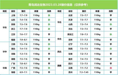 2023年8月30日全国各地最新生猪价格行情走势分析_财富号_东方财富网