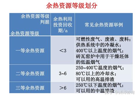 高能耗企业节能审计节能措施 - 知乎