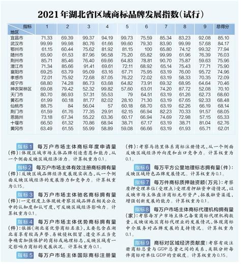 2020年武汉市软件百强企业排行榜-排行榜-中商情报网