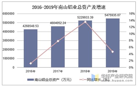 中国南山集团：锐意进取改革创新打造百年基业