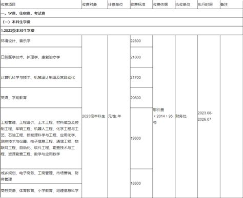 广州民办小学学费一览表（花都区私立小学排名榜和收费标准） - 生活百科 - 去看奇闻