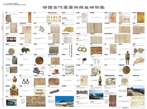 中国古代重要科技发明创造----中国古代重要科技发明创造