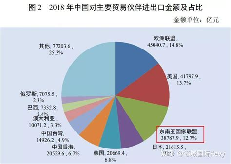 前瞻：2022年中国及全球数字贸易发展趋势研究报告.pdf(附下载)-三个皮匠报告