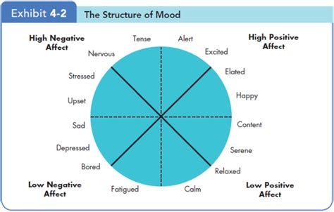 如何在心理学中区分emotion，affect，mood？ - 知乎