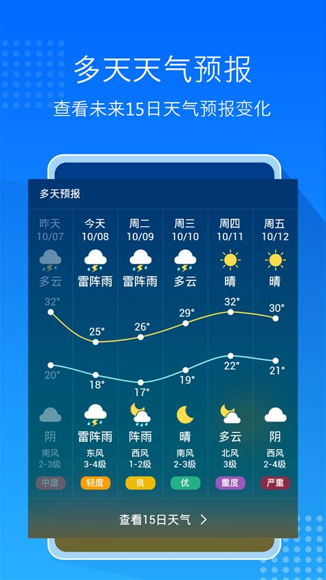 什么app天气预报准确率高 准确率高的天气预报app大全_豌豆荚