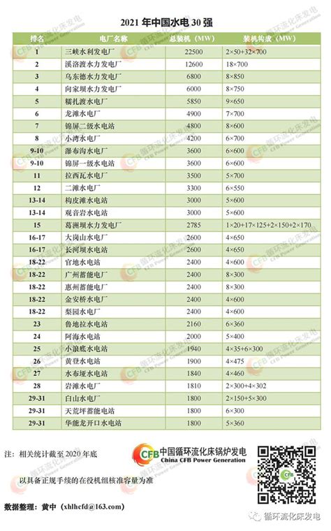 中国电厂大排名（2021版）！-中国通用机械工业协会
