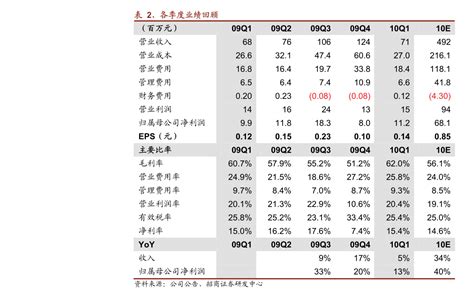 股东利润分红分配表Excel模板_千库网(excelID：180053)