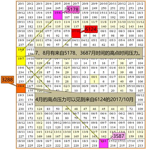 江恩看盘—2020年5月19日大势分析__赢家财富网