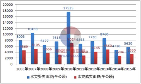 1736-1911年中国水灾多发区分布及空间迁移特征
