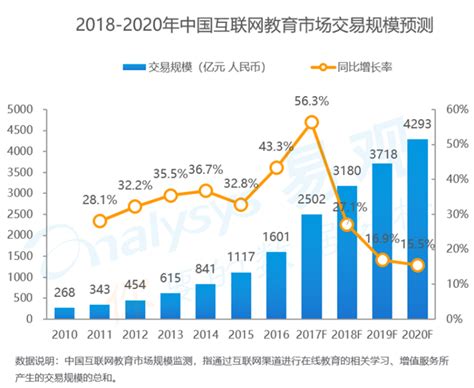 2020年中国幼儿托管行业市场现状及发展趋势分析 未来将朝着专业化科学化发展_研究报告 - 前瞻产业研究院