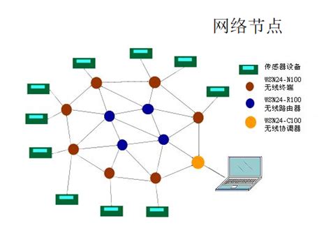 网状拓扑结构图,网状图,拓扑简易图(第11页)_大山谷图库