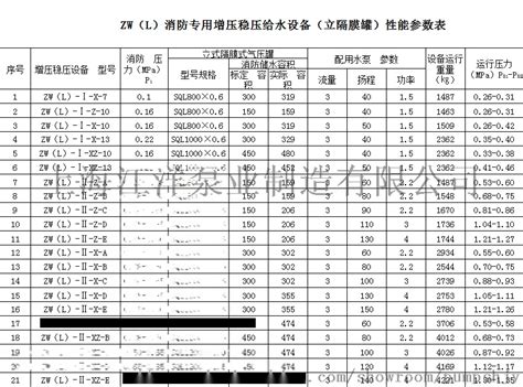 苏州 增压稳压设备选型 ZWL-I-XZ-10 江洋泵业【价格，厂家， ，使用说明】-中国制造网，上海江洋泵业制造有限公司