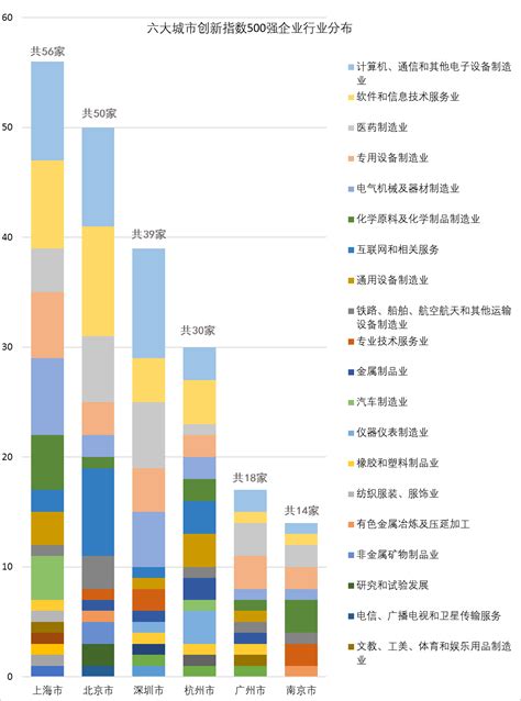 科技公司总市值排行榜：深圳涨破十万亿 排名全国第一_手机新浪网