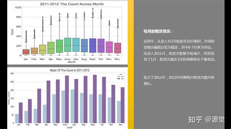 共享单车行业数据分析：预计2022年中国共享电单车投放规模为495万辆_艾媒_iiMedia_theme